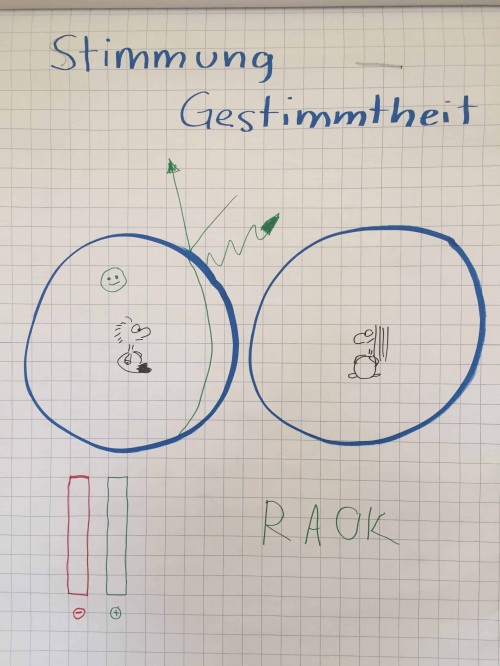 Gestimmtheit-Stimmung-IMG_5200
