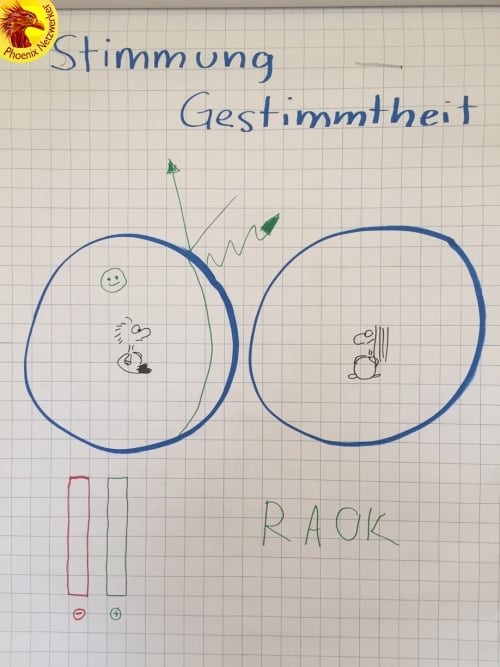Gestimmtheit-Stimmung-IMG_5200_1