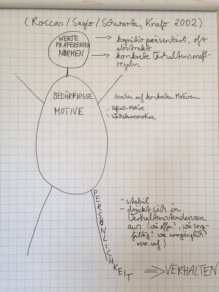 web-Vortrag-Dynamisierung-der-Werte-IMG_5212