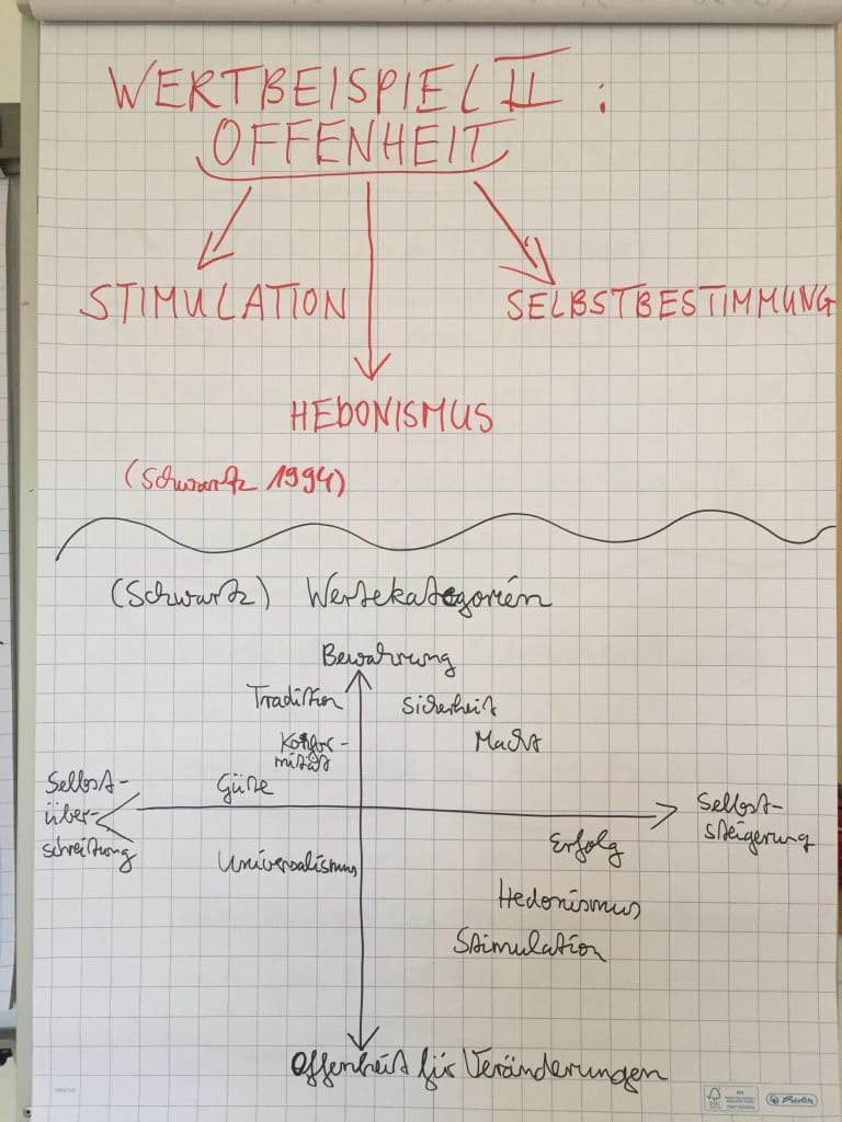 web-Vortrag-Dynamisierung-der-Werte-IMG_5213