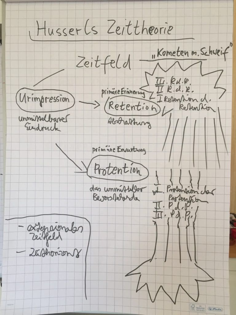 Vortrag-Zeit-Erkundung-IMG_5206