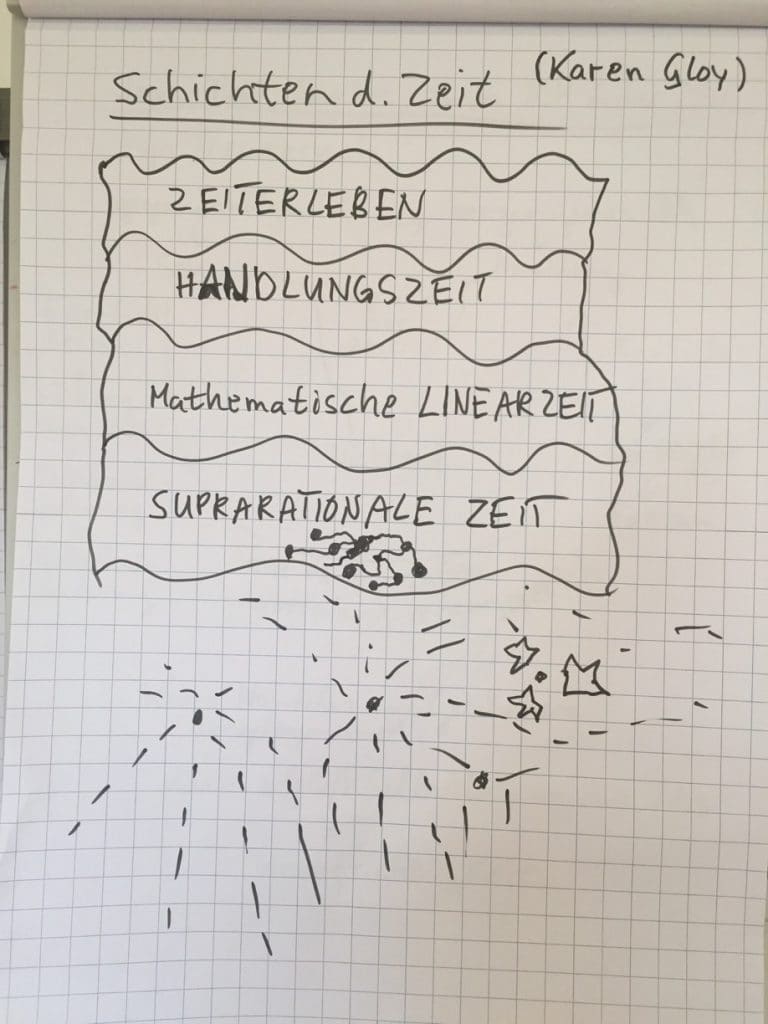 Vortrag-Zeit-Erkundung-IMG_5207