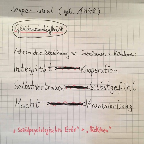 IMG_0235_kooperation-selbstgefuehl